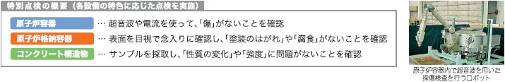 特別点検の概要（各設備の特色に応じた点検を実施）