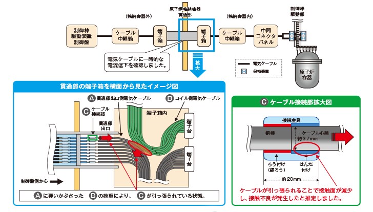 高浜発電所4号機の原子炉自動停止の原因と対策について