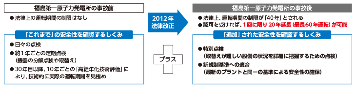 2012年法律改正 2012年法律改正