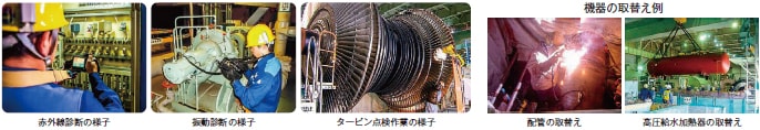 赤外線診断の様子／振動診断の様子／振動診断の様子／機器の取替え例（配管の取替え・高圧給水加熱器の取替え）