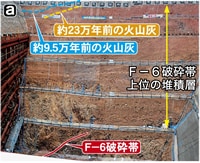 南側法面におけるＦ－６破砕帯