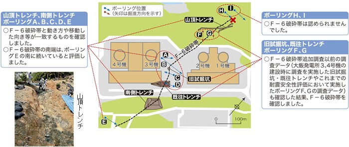 F－6破砕帯の長さ 図