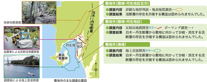 敷地内破砕帯と白木－丹生断層との関連性 図