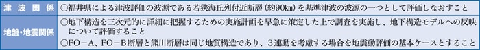 【審査会合での主な指摘事項】