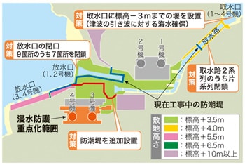 高浜発電所津波防護対策