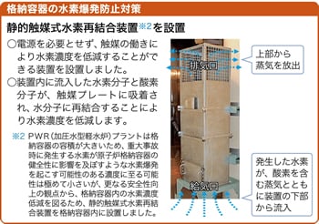 格納容器の水素爆発防止対策