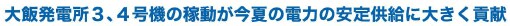 大飯発電所3、4号機の稼動が今夏の電力の安定供給に大きく貢献