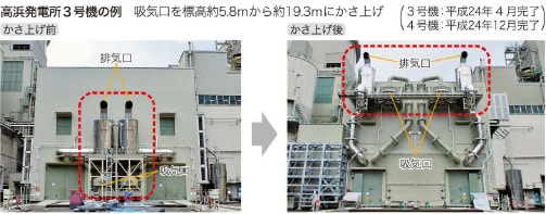 高浜発電所３号機の例