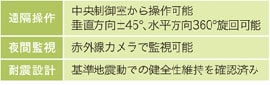 津波来襲状況の監視