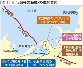 【図１】小浜湾等の海域・陸域調査図