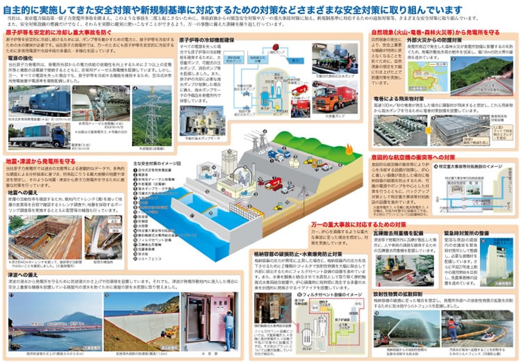 自主的に実施してきた安全対策や新規制基準に対応するための対策などさまざまな安全対策に取り組んでいます