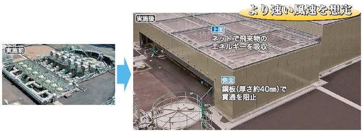 取水設備周りの竜巻防護対策（平成26年７月31日完了）