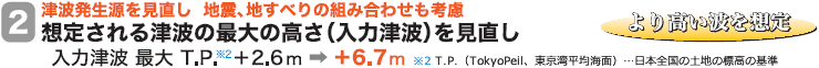 ２．津波発生源を見直し地震、地すべりの組み合わせも考慮 想定される津波の最大の高さ（入力津波）を見直し 入力津波最大T.P.※2＋2.6m→＋6.7m※2T.P.（TokyoPeil、東京湾平均海面）…日本全国の土地の標高の基準 より高い波を想定