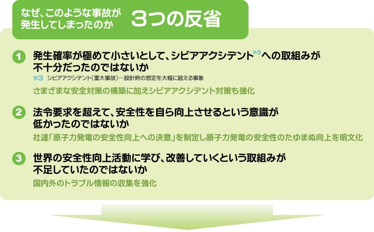 なぜ、このような事故が発生してしまったのか３つの反省