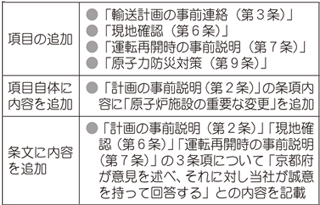 京都府との安全協定の主なポイント