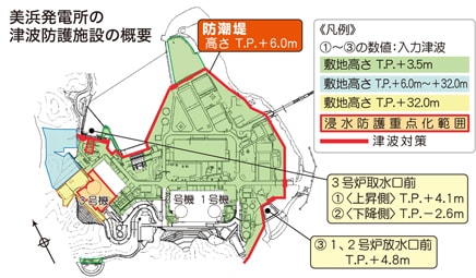 美浜発電所の津波防護施設の概要