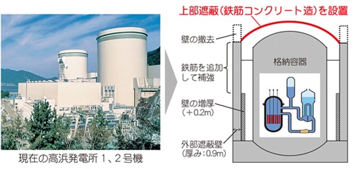 現在の高浜発電所１、２号機　上部遮蔽（鉄筋コンクリート造）を設置