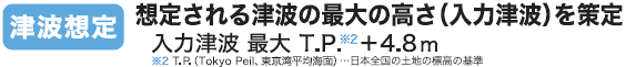 津波想定　想定される津波の最大の高さ（入力津波）を策定
入力津波最大T.P.※2＋4.8m　※2T.P.（TokyoPeil、東京湾平均海面）…日本全国の土地の標高の基準