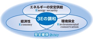 安全確保