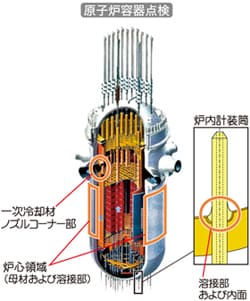 原子炉容器点検