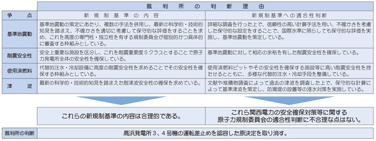 裁判所の判断理由