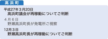 これまでの主な経緯 高浜町