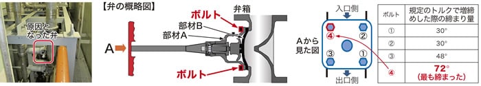 弁の概略図