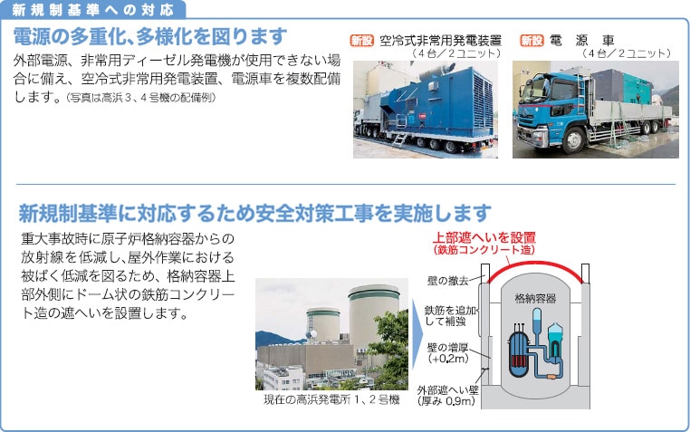 新規制基準への対応