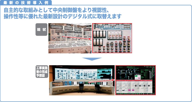 最新の技術導入例
