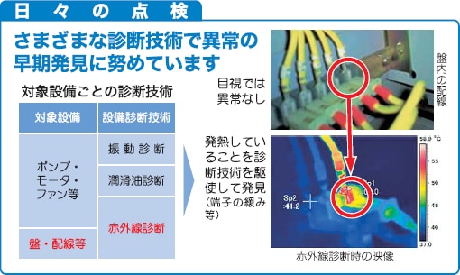 日々の点検