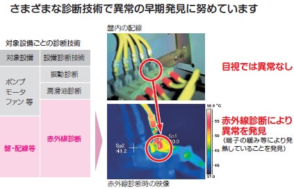 さまざまな診断技術で異常の早期発見に努めています