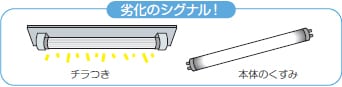 劣化のシグナル！