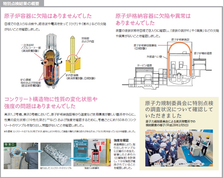 特別点検結果の概要