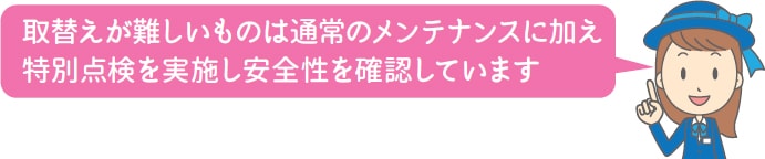 取替えが難しいものは通常のメンテナンスに加え特別点検を実施し安全性を確認しています