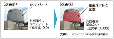 改善前、改善後