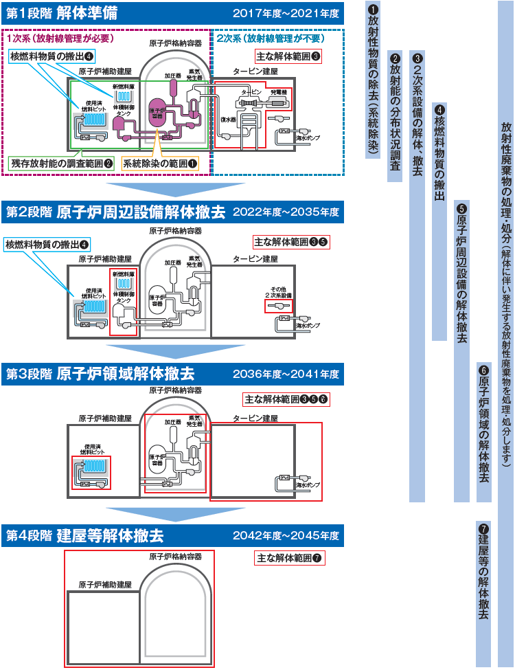 全体の計画