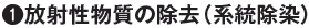 1.放射性物質の除去（系統除染）