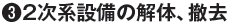 3.２次系設備の解体、撤去