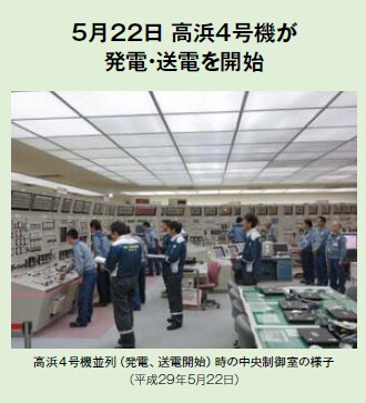 5月22日 高浜4号機が発電・送電を開始