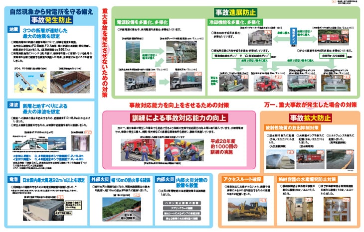 大飯発電所３、４号機の安全性向上に向けた取組み