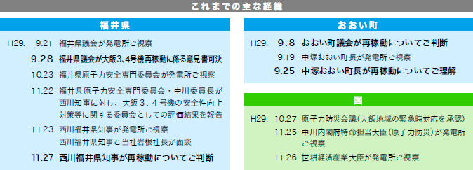 これまでの主な経緯