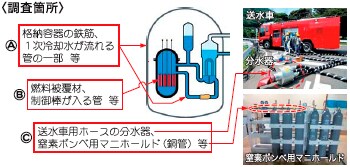 調査箇所