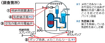 調査箇所