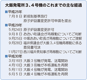 大飯発電所3、4号機のこれまでの主な経過