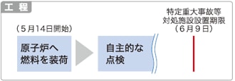 工程