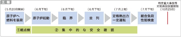 工程
