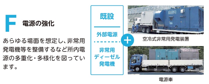 F　電源の強化