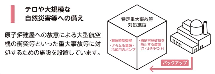 I　テロや大規模な自然災害への備え