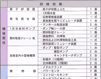 訓練設備の内容