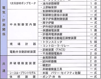 訓練設備の内容